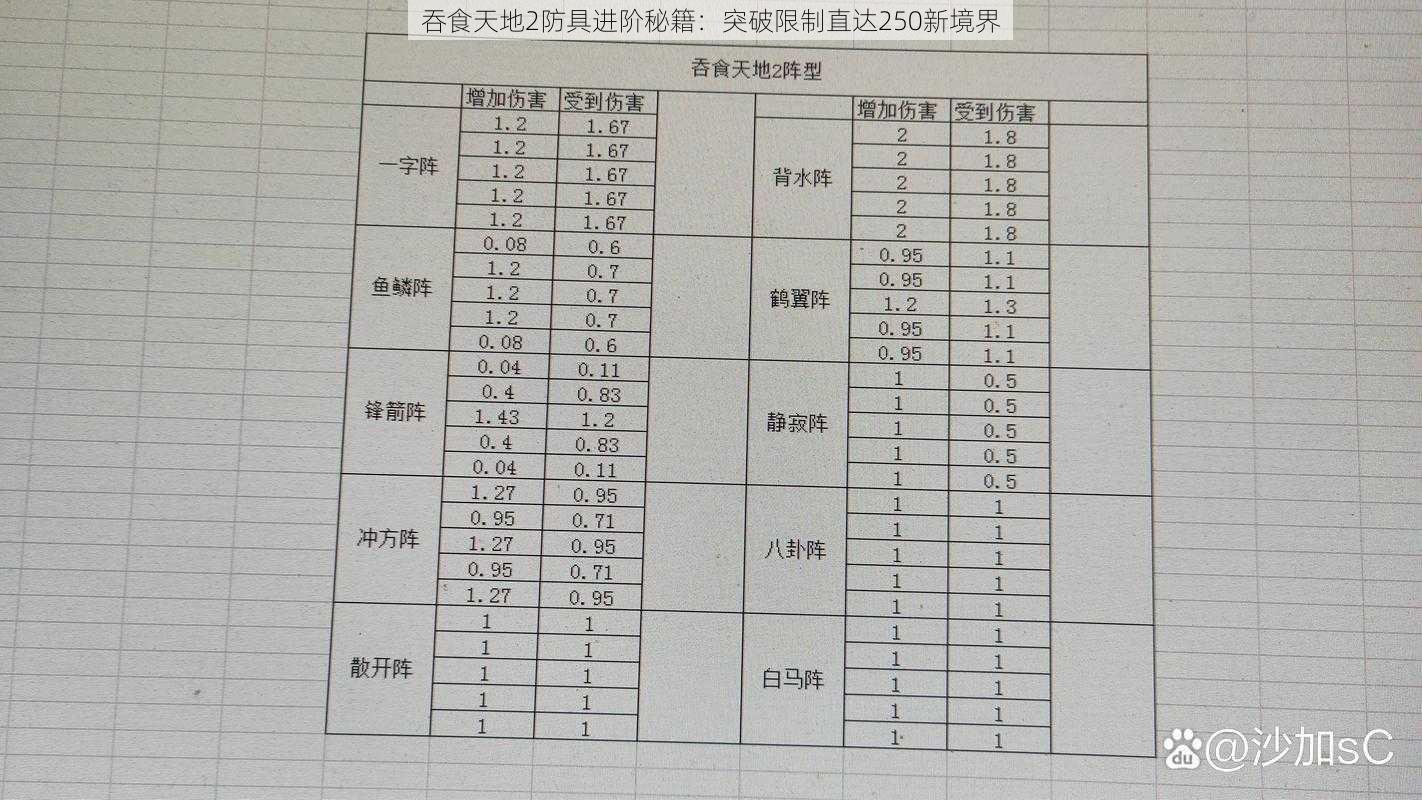 吞食天地2防具进阶秘籍：突破限制直达250新境界