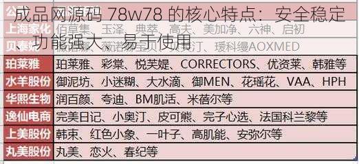 成品网源码 78w78 的核心特点：安全稳定、功能强大、易于使用