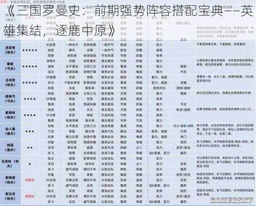 《三国罗曼史：前期强势阵容搭配宝典——英雄集结，逐鹿中原》