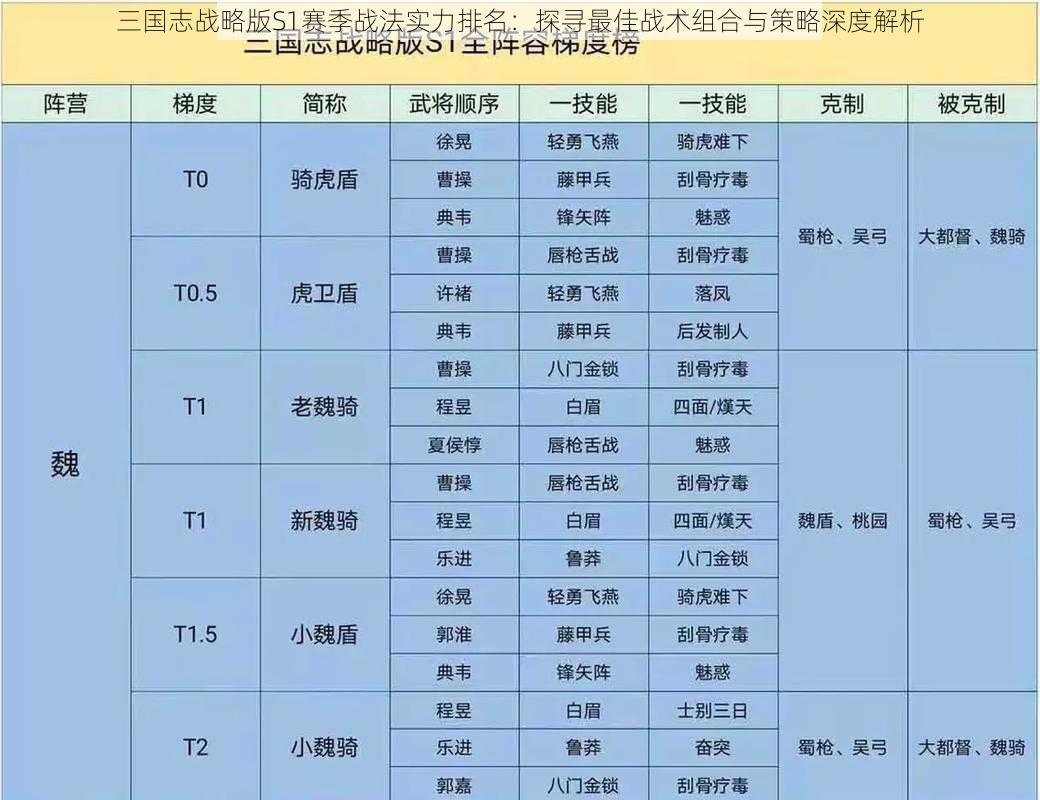 三国志战略版S1赛季战法实力排名：探寻最佳战术组合与策略深度解析