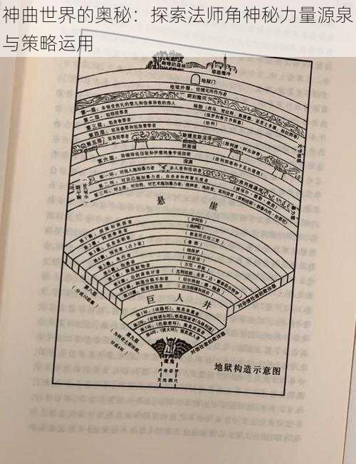 神曲世界的奥秘：探索法师角神秘力量源泉与策略运用