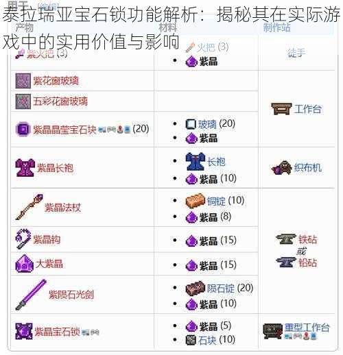 泰拉瑞亚宝石锁功能解析：揭秘其在实际游戏中的实用价值与影响