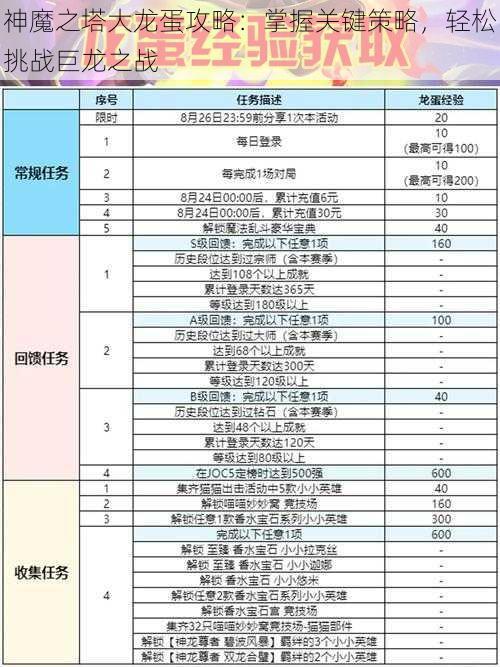 神魔之塔大龙蛋攻略：掌握关键策略，轻松挑战巨龙之战