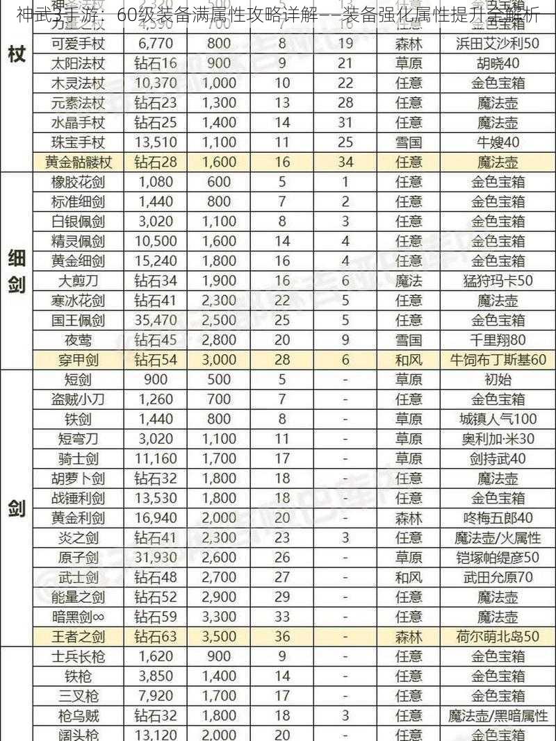 神武3手游：60级装备满属性攻略详解——装备强化属性提升全解析