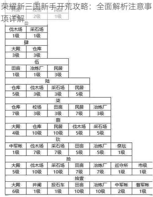 荣耀新三国新手开荒攻略：全面解析注意事项详解