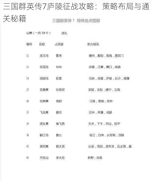 三国群英传7庐陵征战攻略：策略布局与通关秘籍