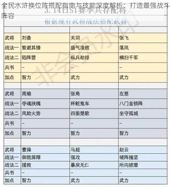 全民水浒换位阵搭配指南与技能深度解析：打造最强战斗阵容