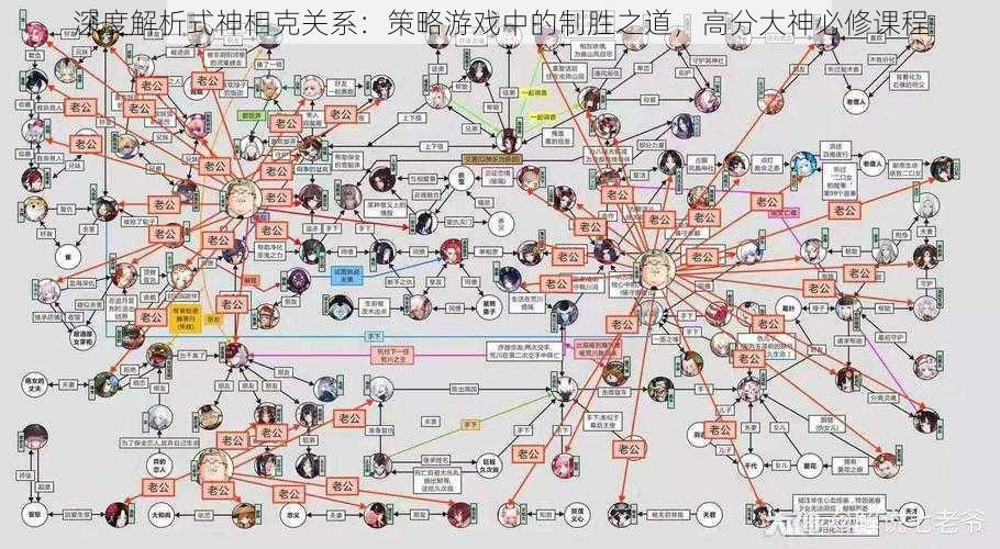 深度解析式神相克关系：策略游戏中的制胜之道，高分大神必修课程