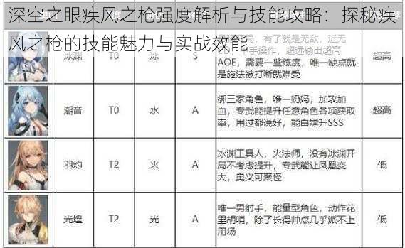 深空之眼疾风之枪强度解析与技能攻略：探秘疾风之枪的技能魅力与实战效能