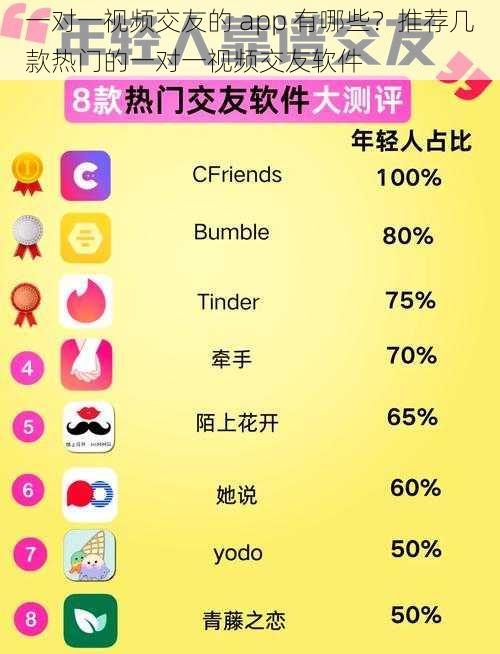 一对一视频交友的 app 有哪些？推荐几款热门的一对一视频交友软件