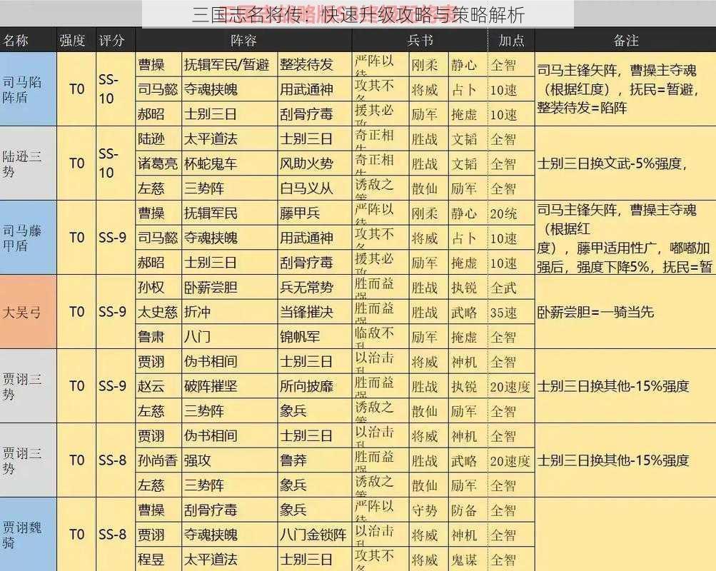 三国志名将传：快速升级攻略与策略解析