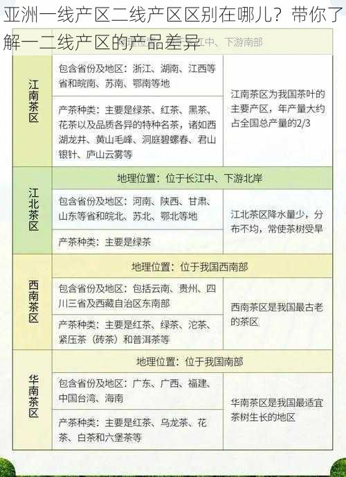 亚洲一线产区二线产区区别在哪儿？带你了解一二线产区的产品差异