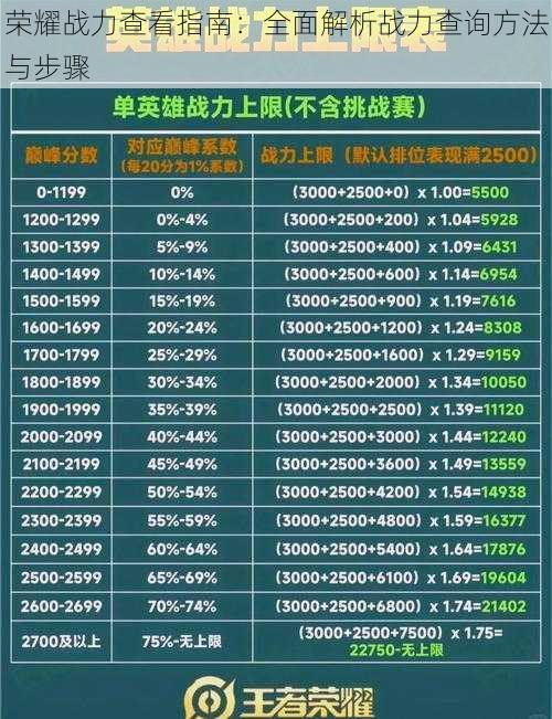 荣耀战力查看指南：全面解析战力查询方法与步骤