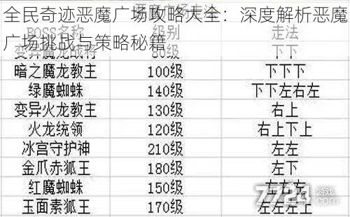 全民奇迹恶魔广场攻略大全：深度解析恶魔广场挑战与策略秘籍