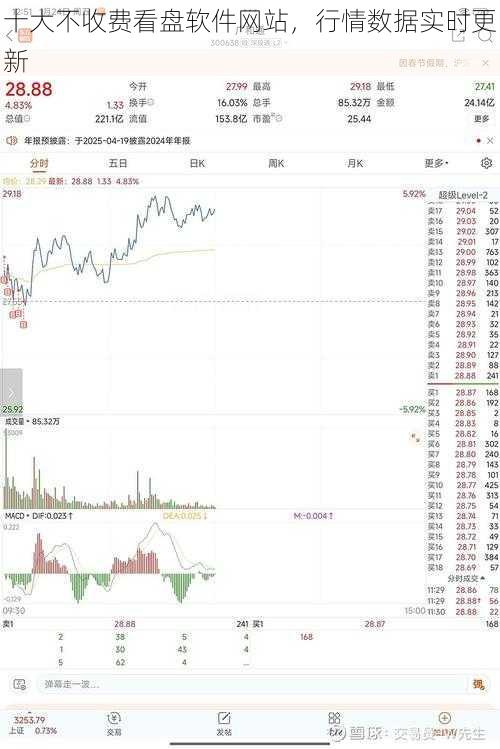 十大不收费看盘软件网站，行情数据实时更新