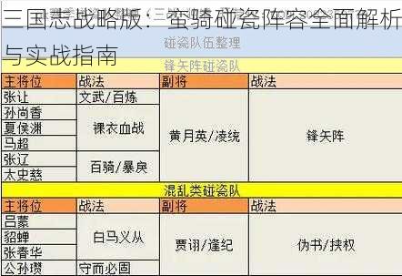 三国志战略版：蛮骑碰瓷阵容全面解析与实战指南