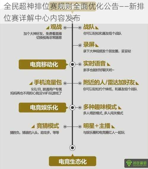 全民超神排位赛规则全面优化公告——新排位赛详解中心内容发布