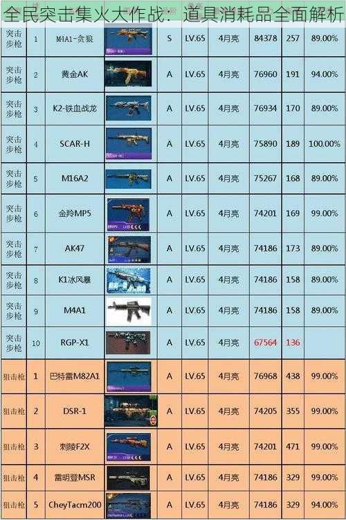 全民突击集火大作战：道具消耗品全面解析