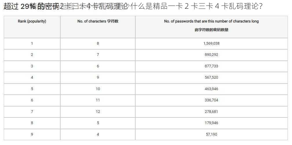 精品一卡2卡三卡4卡乱码理论 什么是精品一卡 2 卡三卡 4 卡乱码理论？