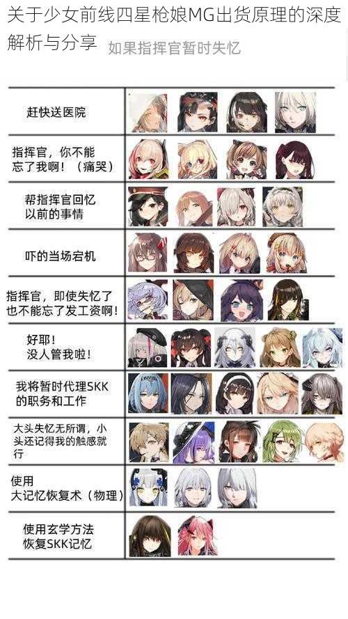 关于少女前线四星枪娘MG出货原理的深度解析与分享