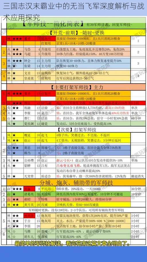 三国志汉末霸业中的无当飞军深度解析与战术应用探究