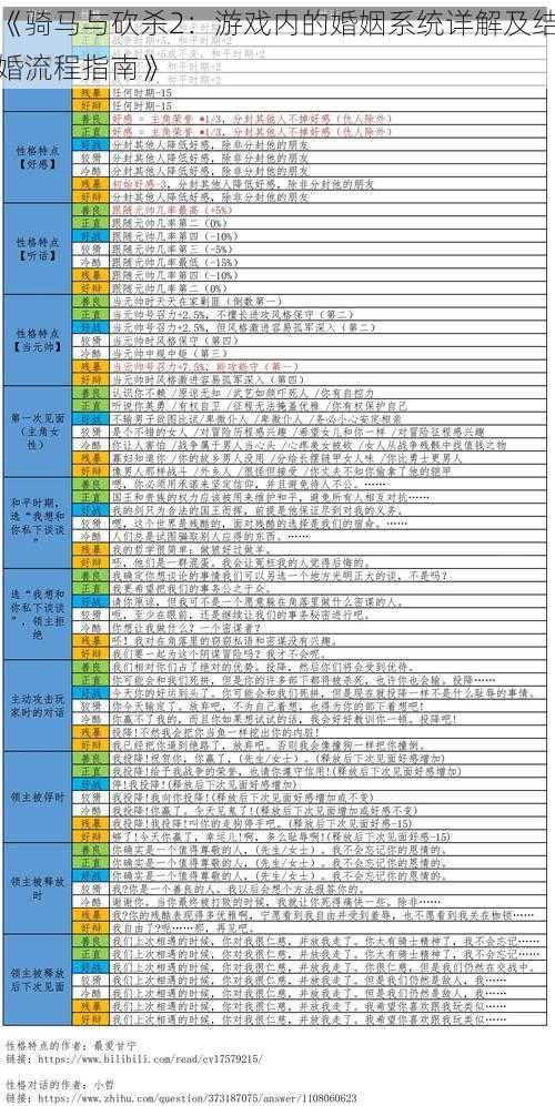 《骑马与砍杀2：游戏内的婚姻系统详解及结婚流程指南》