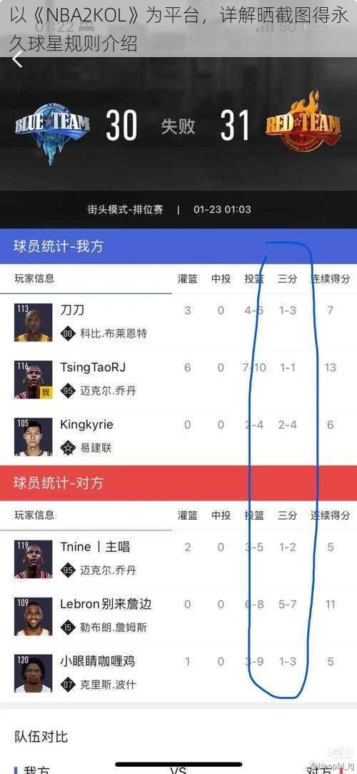 以《NBA2KOL》为平台，详解晒截图得永久球星规则介绍