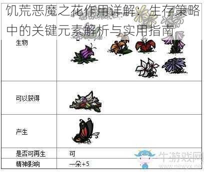 饥荒恶魔之花作用详解：生存策略中的关键元素解析与实用指南