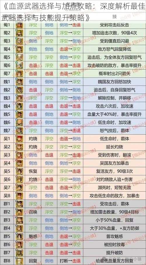 《血源武器选择与加点攻略：深度解析最佳武器选择与技能提升策略》