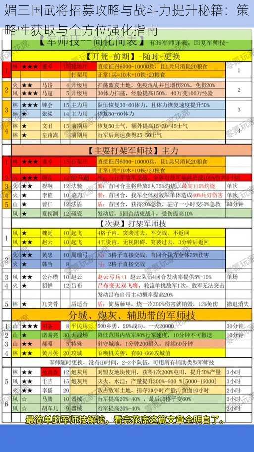 媚三国武将招募攻略与战斗力提升秘籍：策略性获取与全方位强化指南