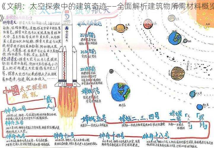 《文明：太空探索中的建筑奇迹——全面解析建筑物所需材料概览》