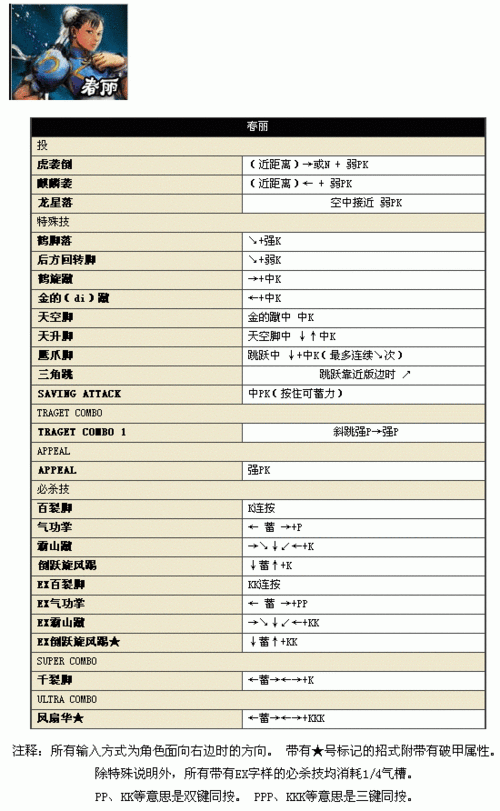 街头霸王4角色技能详解：出招招式一览及全攻略解析