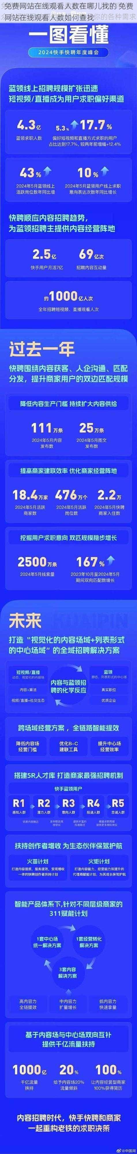 免费网站在线观看人数在哪儿找的 免费网站在线观看人数如何查找