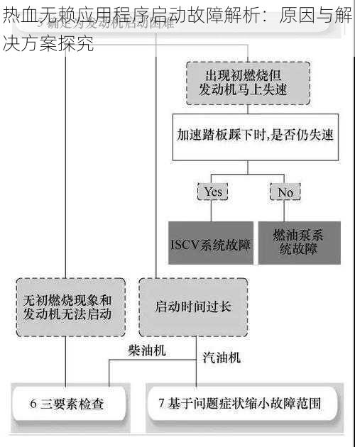 热血无赖应用程序启动故障解析：原因与解决方案探究