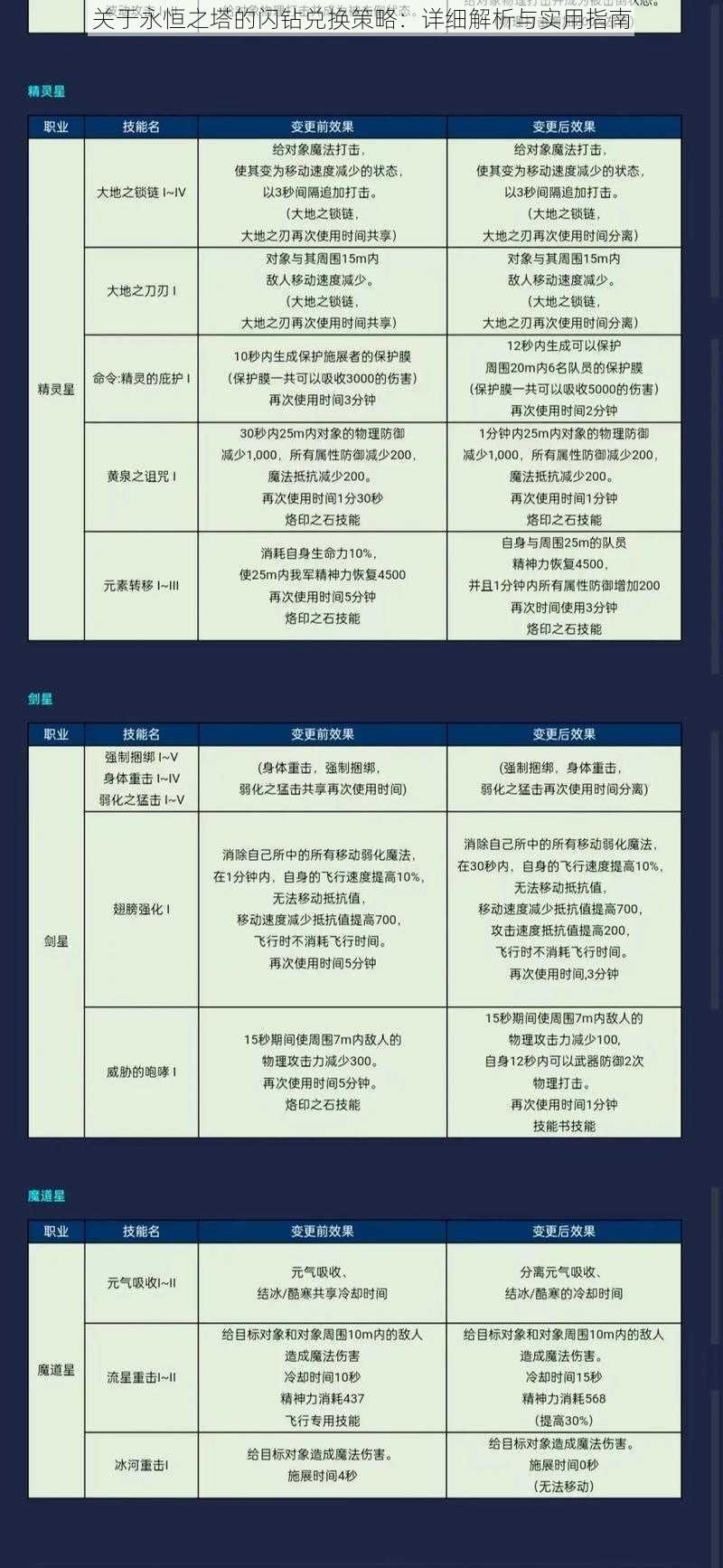 关于永恒之塔的闪钻兑换策略：详细解析与实用指南