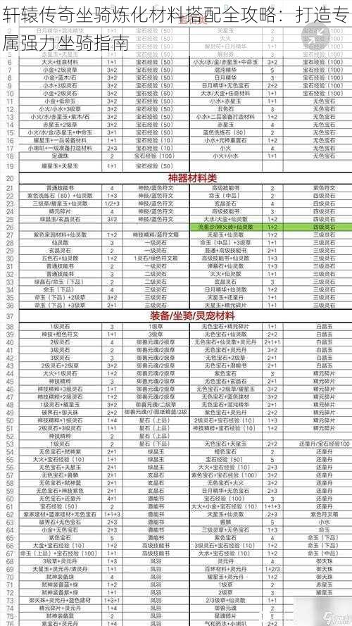 轩辕传奇坐骑炼化材料搭配全攻略：打造专属强力坐骑指南