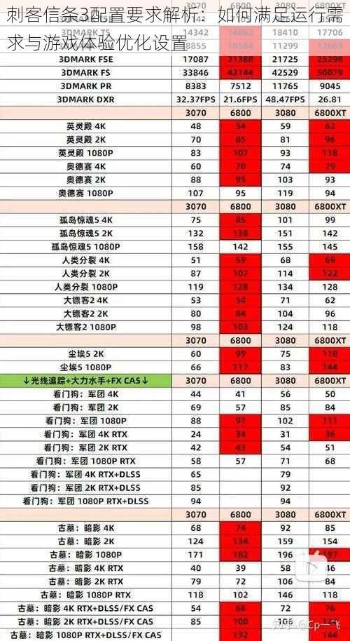 刺客信条3配置要求解析：如何满足运行需求与游戏体验优化设置