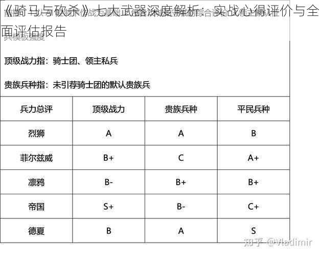 《骑马与砍杀》七大武器深度解析：实战心得评价与全面评估报告