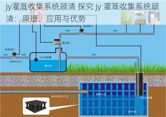 jy灌溉收集系统顾清 探究 jy 灌溉收集系统顾清：原理、应用与优势