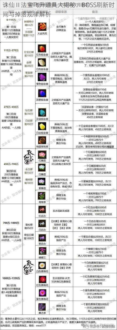 诛仙Ⅱ法宝飞升道具大揭秘：BOSS刷新时间与掉落规律解析