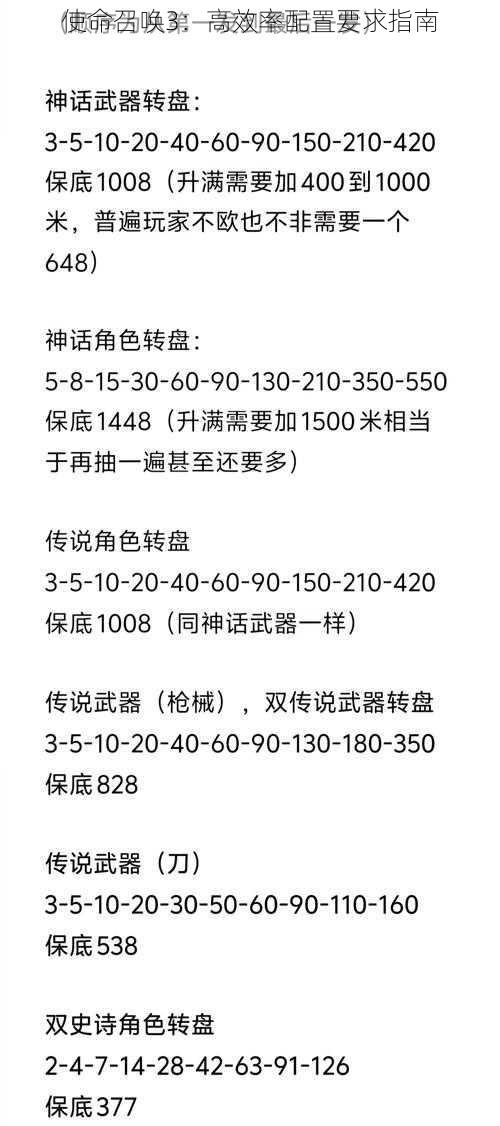 使命召唤3：高效率配置要求指南