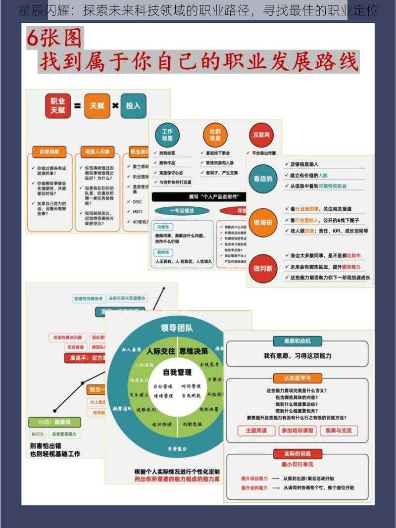 星辰闪耀：探索未来科技领域的职业路径，寻找最佳的职业定位