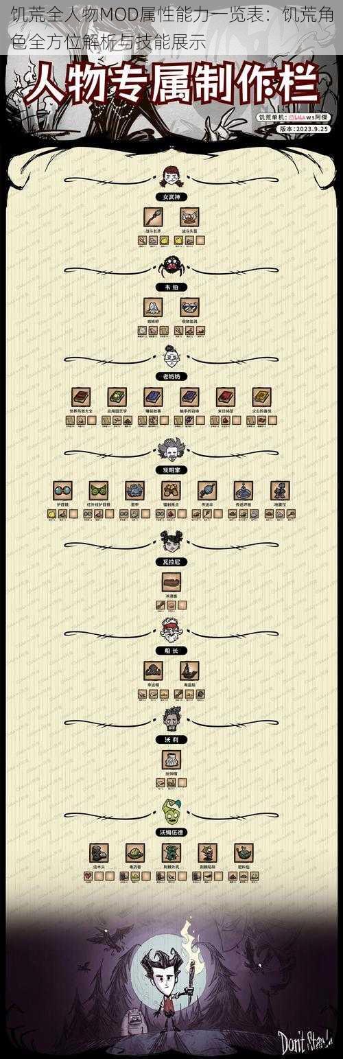 饥荒全人物MOD属性能力一览表：饥荒角色全方位解析与技能展示