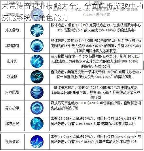 大荒传奇职业技能大全：全面解析游戏中的技能系统与角色能力