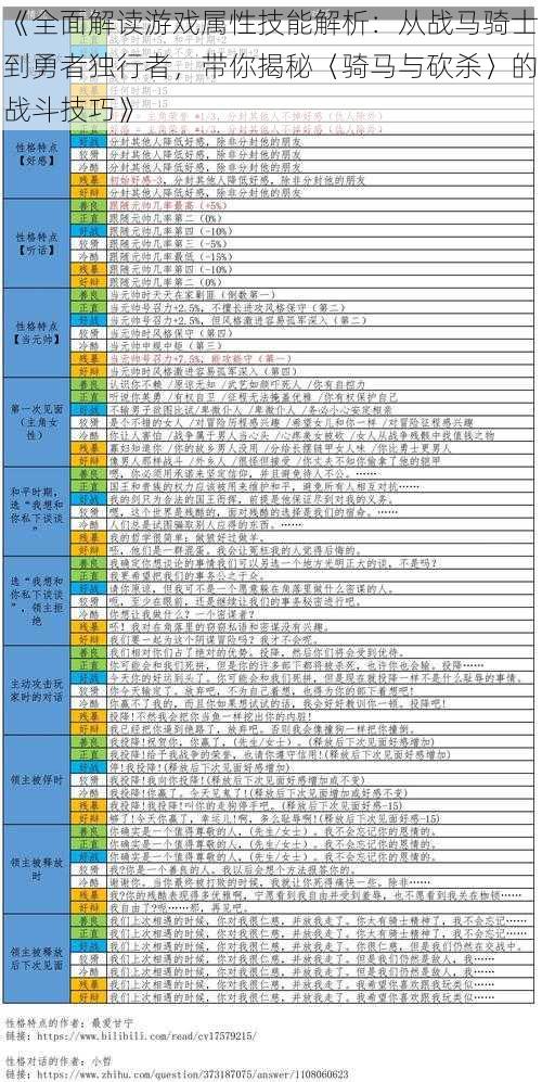 《全面解读游戏属性技能解析：从战马骑士到勇者独行者，带你揭秘〈骑马与砍杀〉的战斗技巧》