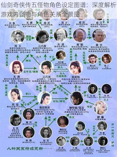 仙剑奇侠传五怪物角色设定图谱：深度解析游戏内怪物与角色关系全景图