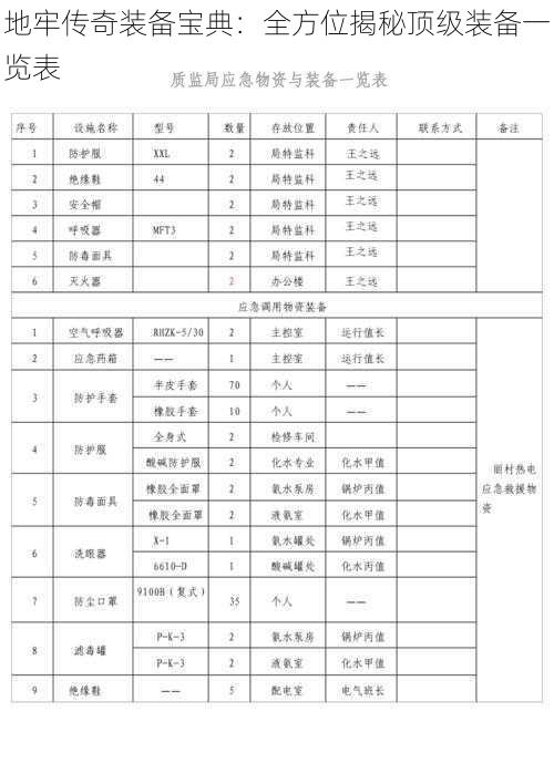 地牢传奇装备宝典：全方位揭秘顶级装备一览表