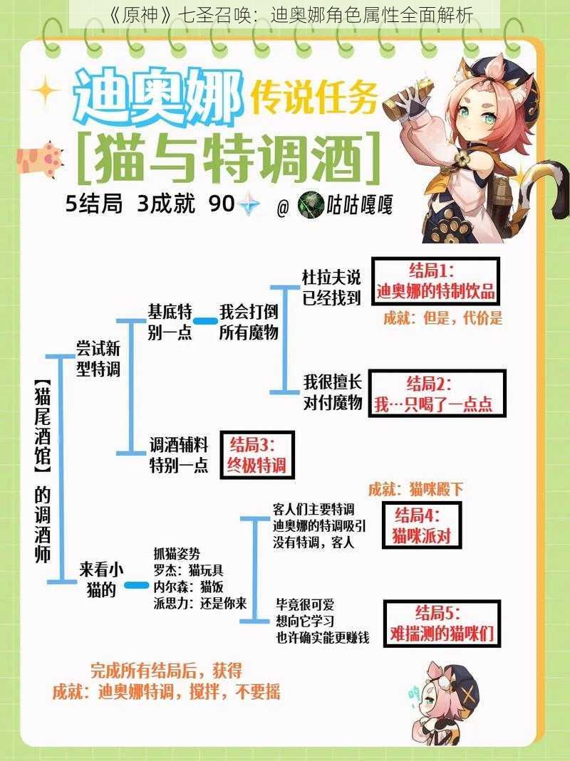 《原神》七圣召唤：迪奥娜角色属性全面解析