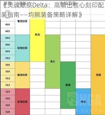 《灵魂献祭Delta：高输出核心刻印配装指南——均腕装备策略详解》