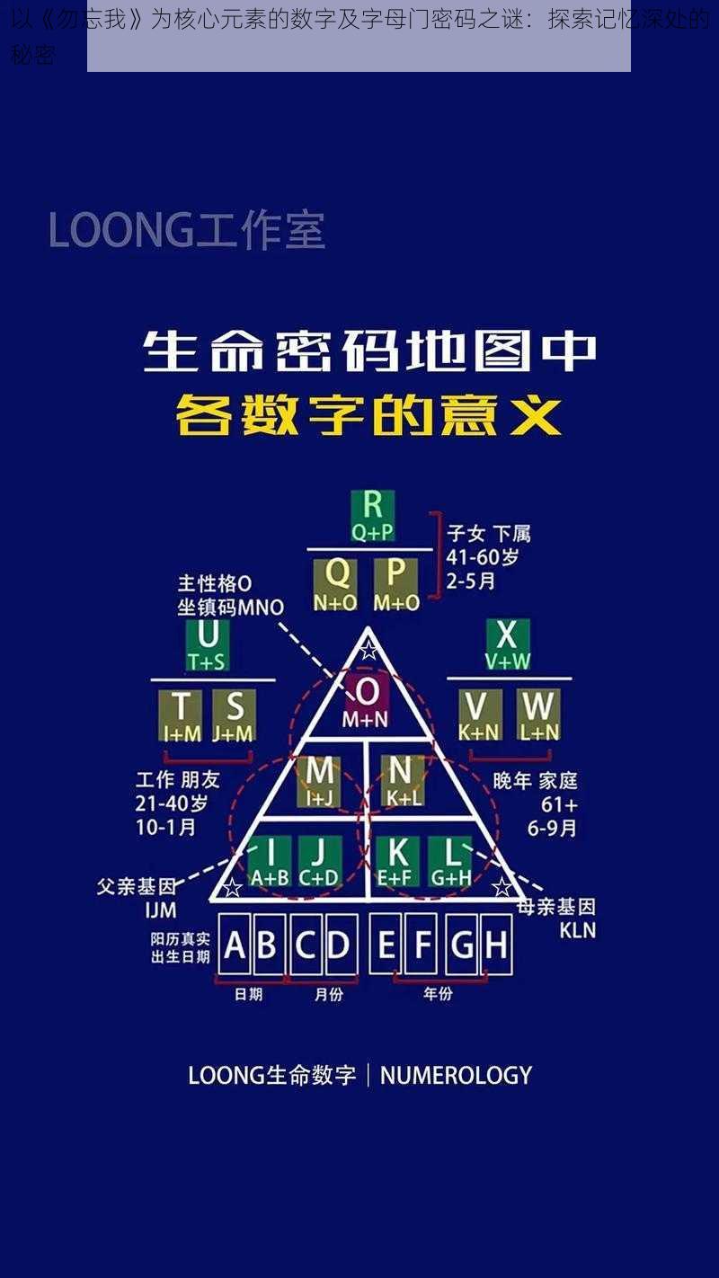 以《勿忘我》为核心元素的数字及字母门密码之谜：探索记忆深处的秘密